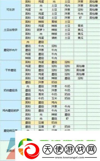魔卡少女樱回忆钥匙食谱有哪些