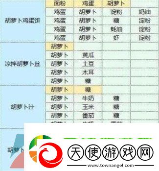 魔卡少女樱回忆钥匙食谱有哪些