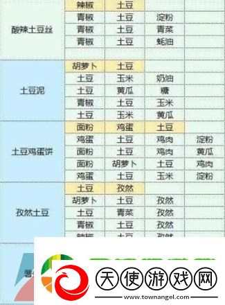 魔卡少女樱回忆钥匙食谱有哪些