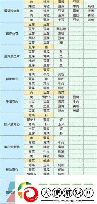魔卡少女樱回忆钥匙食谱有哪些