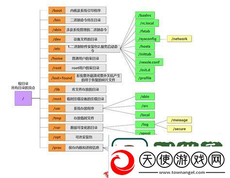 linux常用命令chownlinux常用命令pwd