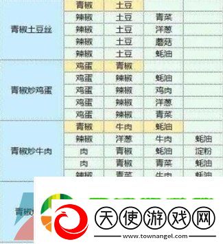 魔卡少女樱回忆钥匙食谱有哪些