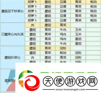 魔卡少女樱回忆钥匙食谱有哪些