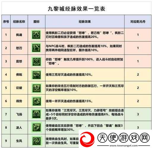 梦幻西游门派技能大揭秘！这波细节直接让你战力翻倍！