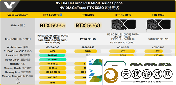 讲解英伟达RTX