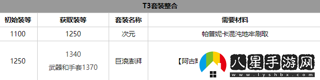 命运方舟气功师套装选择推荐攻略助你技能突破