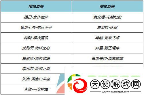 王者荣耀2024端午限免英雄皮肤有哪些