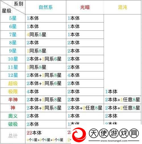 武魂觉醒中何种材料最为重要以及进阶石分配详细介绍