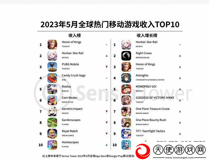 最新网游手游排行榜