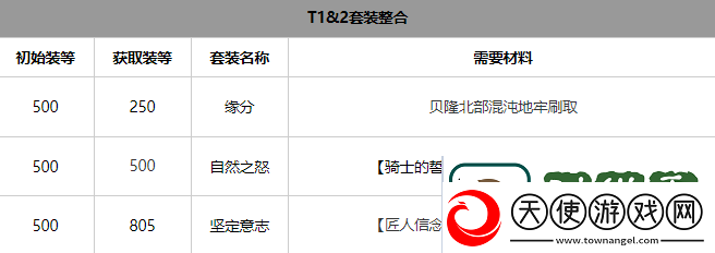 命运方舟气功师套装选择推荐攻略助你技能突破