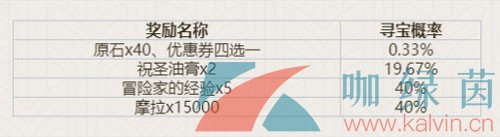原神海底寻宝网页活动怎么玩