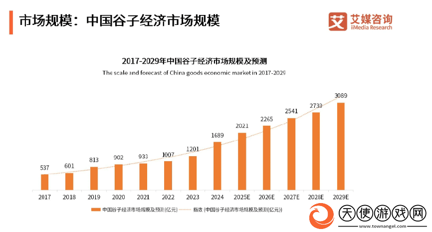 谷子经济热潮背后