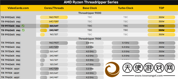 AMDZen5撕裂者曝光