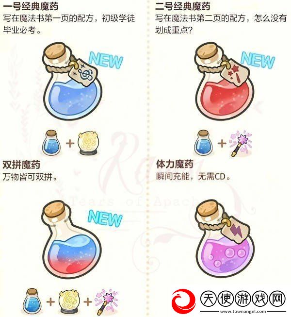 未定事件簿厨房的试炼魔法药水配方有哪些
