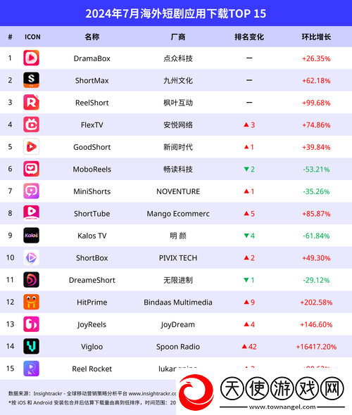 十大软件免费下载站排行榜引发热议友