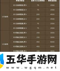 诛仙3坎装怎么弄打造强力输出轻松征服战场