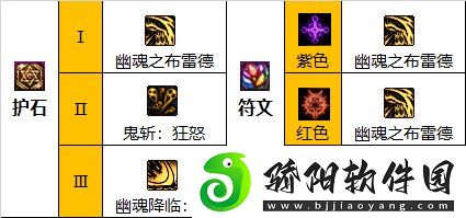 dnf鬼泣110版本装备怎么搭配