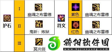 dnf鬼泣110版本装备怎么搭配