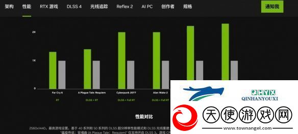 英伟达释放神秘信号