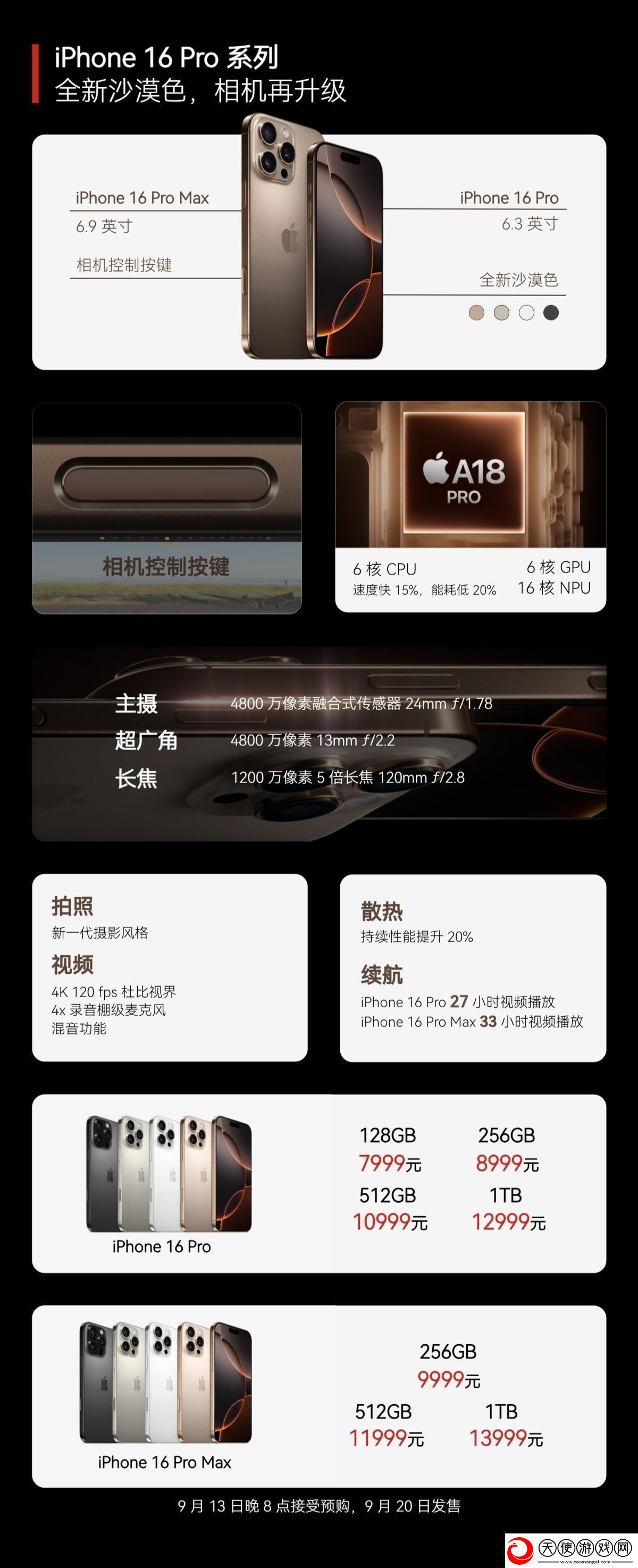 全国补贴10%
