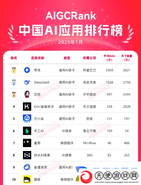 AI赋能3D乙游女性向市场能否迎来新变革