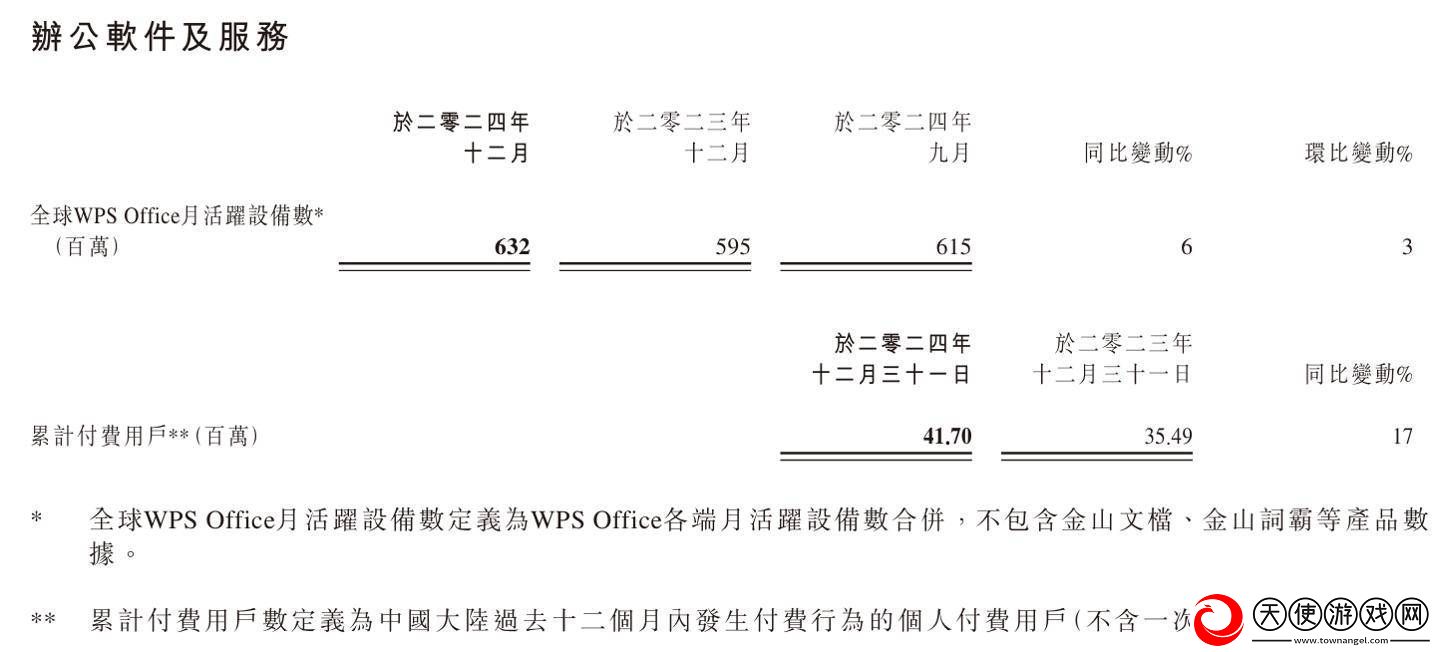 金山软件2024年业绩亮眼