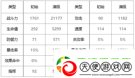 第七史诗海盗船长芙兰好用吗