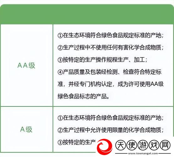 绿色产品A级与AA级哪里不同