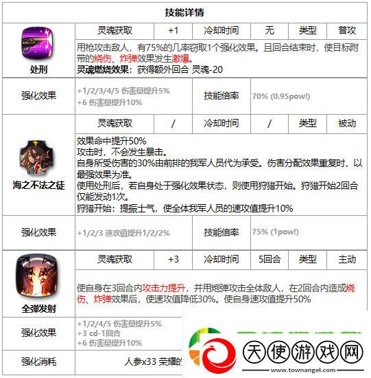 第七史诗海盗船长芙兰好用吗