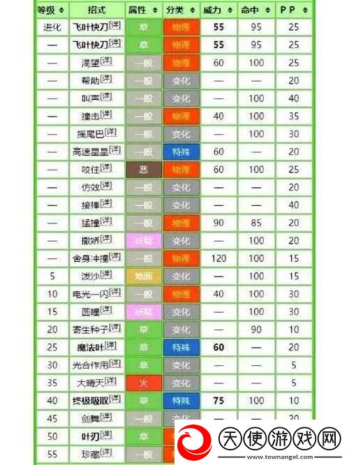 宝可梦大探险必看！热水技能逆天效果大揭秘