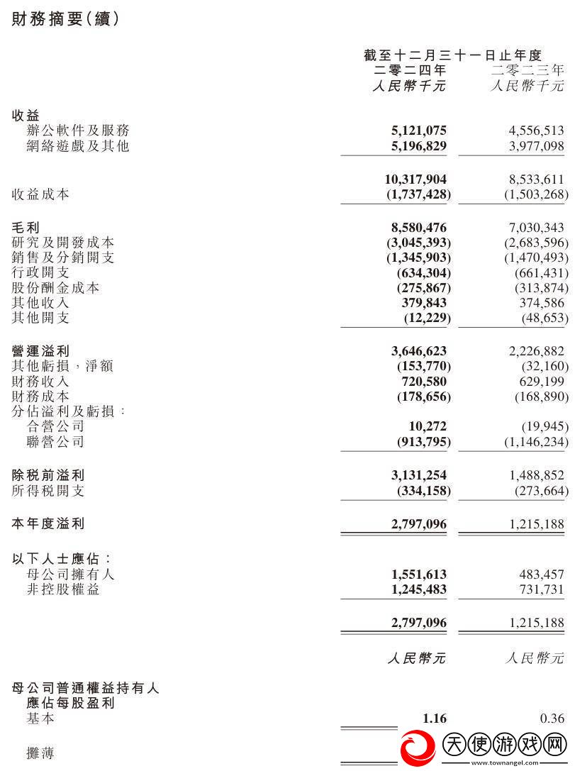 金山软件2024年业绩亮眼
