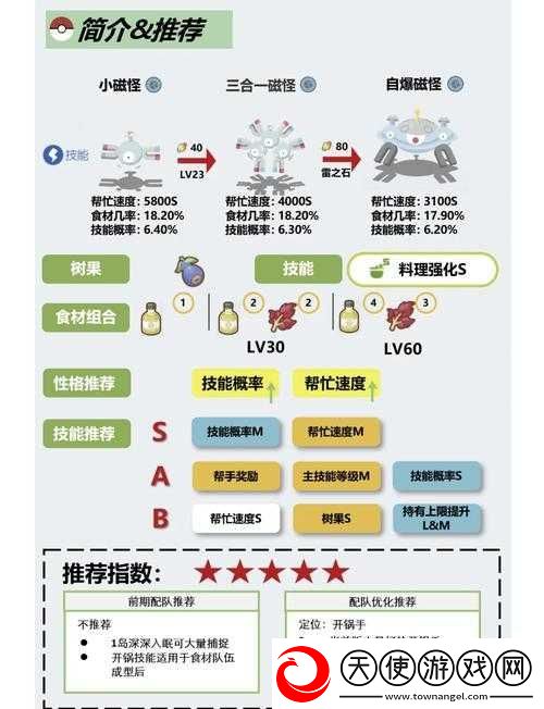 宝可梦大探险三合一磁怪食谱是什么