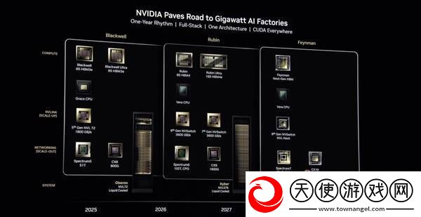 NVIDIA未来三年GPU大计