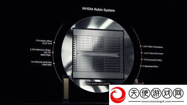NVIDIA未来三年GPU大计