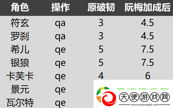 崩坏星穹铁道安静燃烧怎么达成