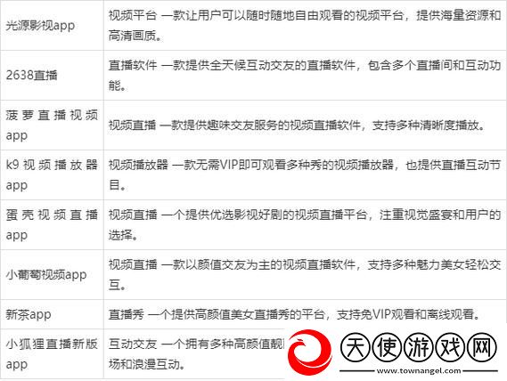 夜里十大禁用软件app入口