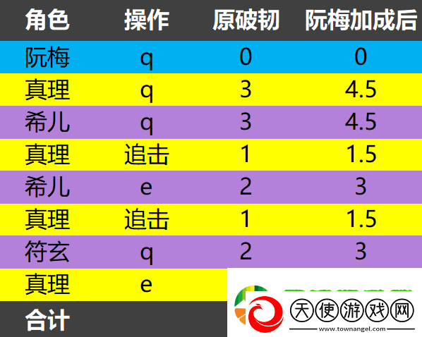 崩坏星穹铁道安静燃烧怎么达成