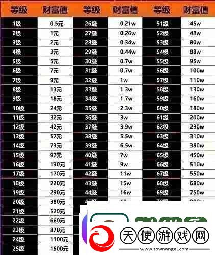 抖音财富等级175级是多少钱抖音1到75级价格表大全