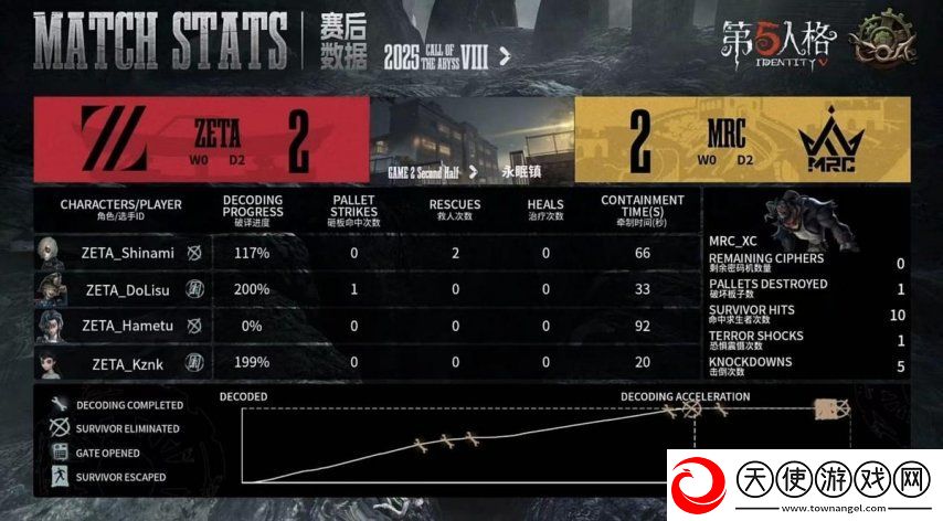 第五人格COA8