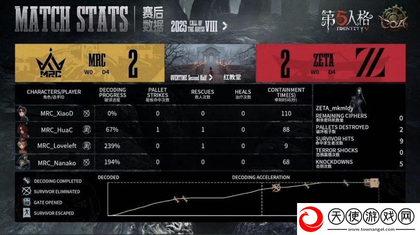 第五人格COA8