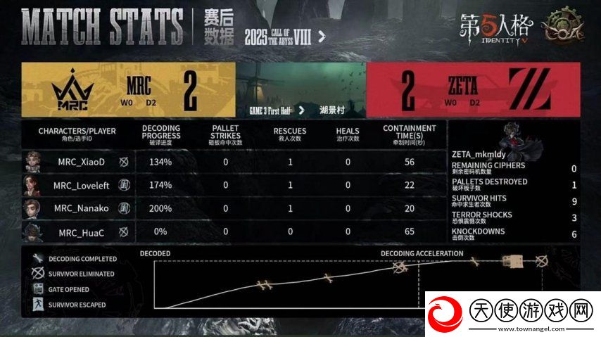 第五人格COA8