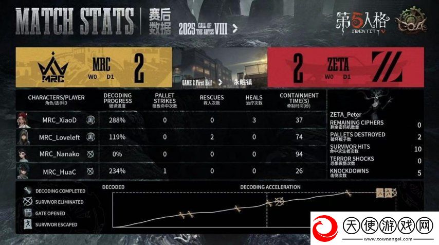 第五人格COA8