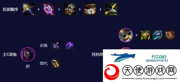 云顶之弈S3.5狙神烬阵容怎么搭配