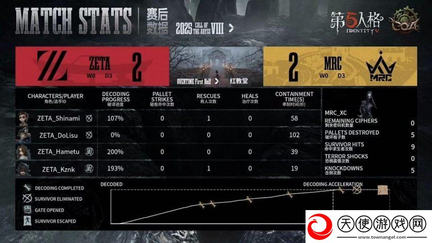 第五人格COA8