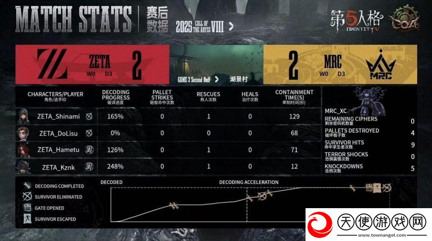 第五人格COA8