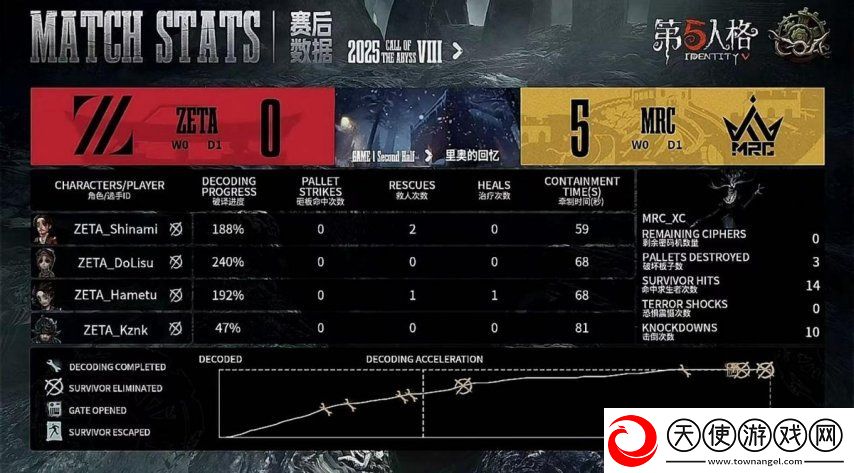 第五人格COA8