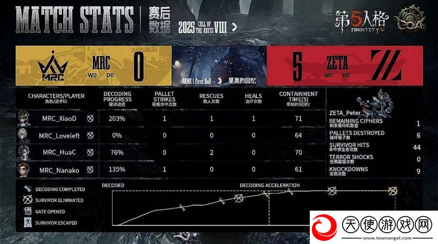 第五人格COA8
