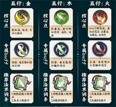 说一说掌门下山剑系玩法攻略