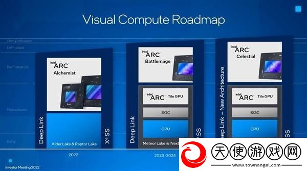 Intel锐炫显卡未来可期