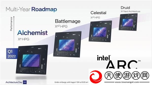 Intel锐炫显卡未来可期